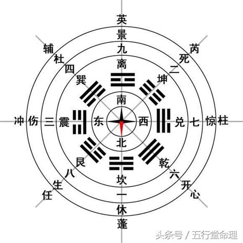 八門遁甲哪八門|奇門遁甲入門篇丨遁甲八門的方位、落宮和在具體應用的詳解